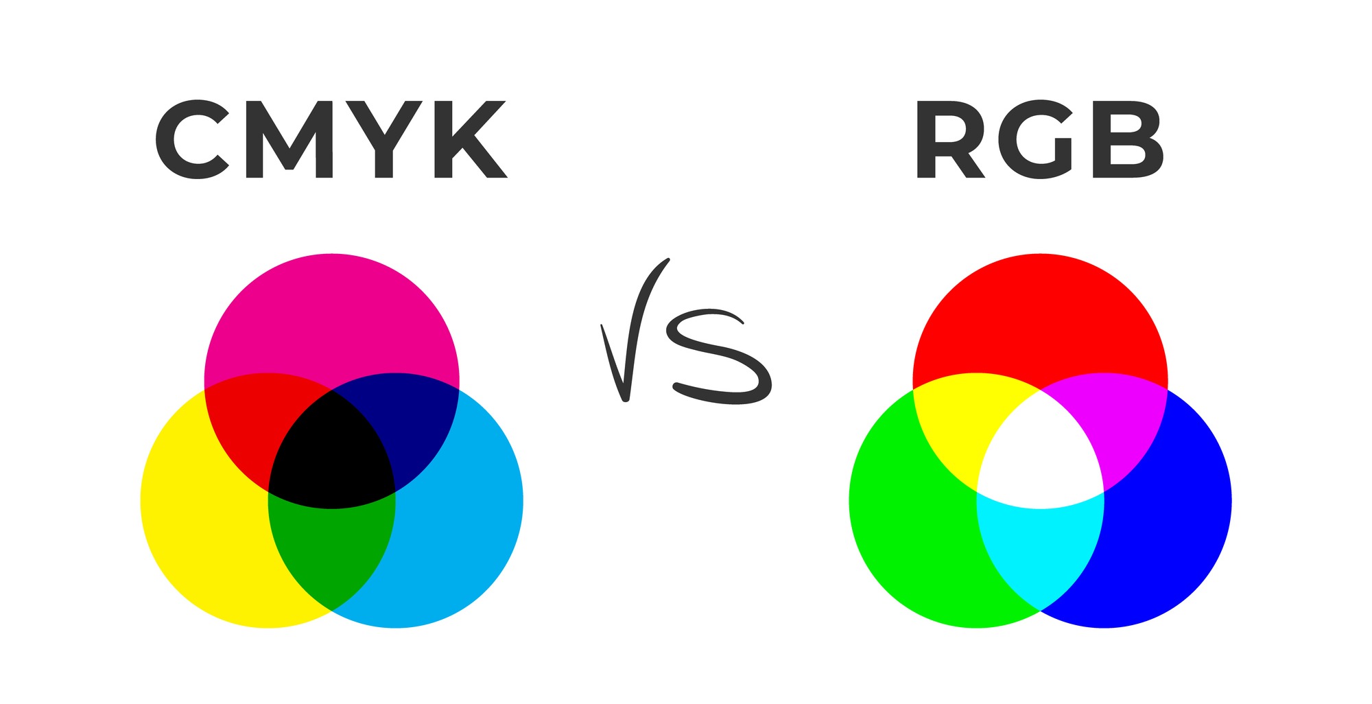 CMYK vs RGB