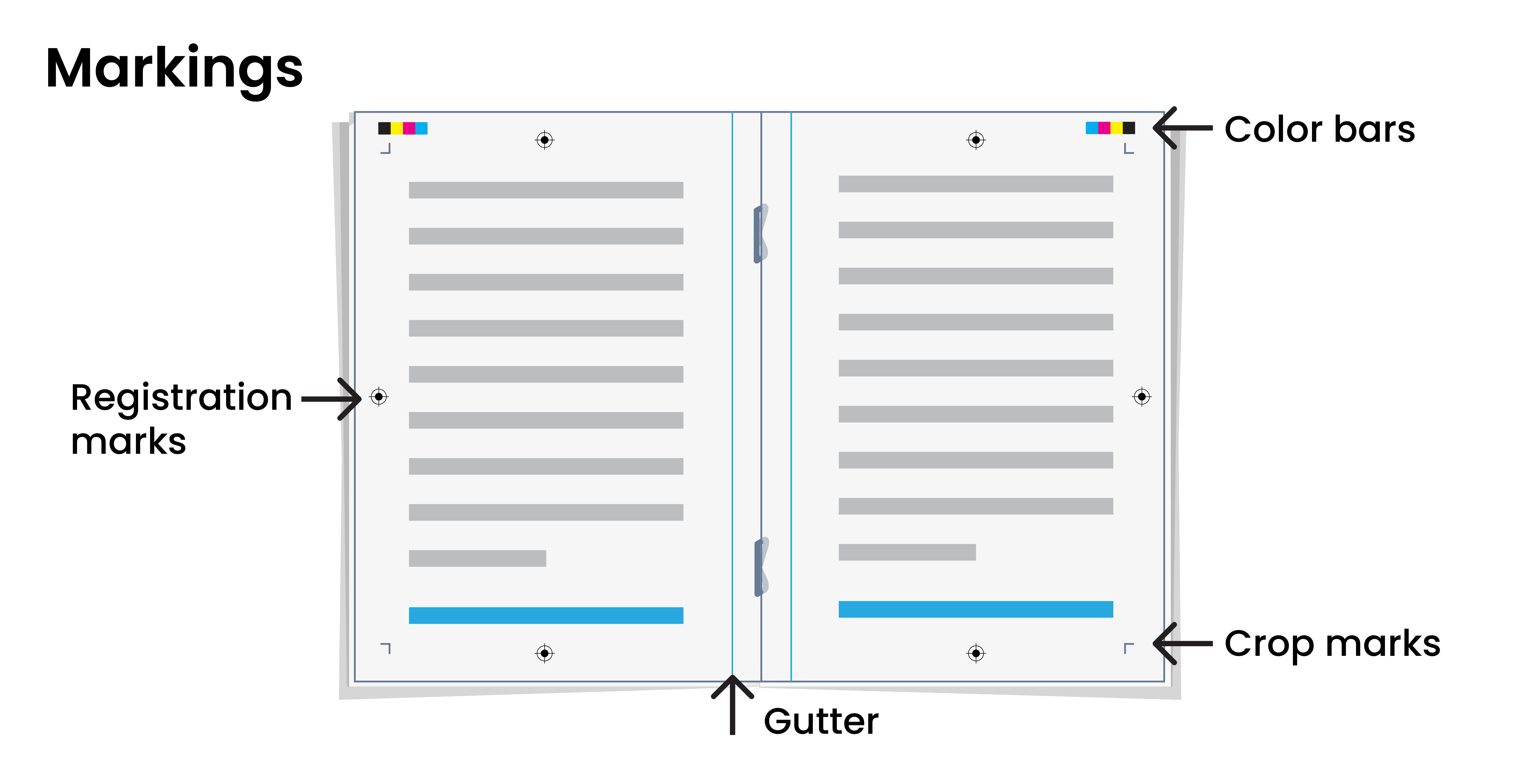 Print Markings