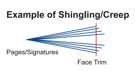 Example of Shingling/Creep